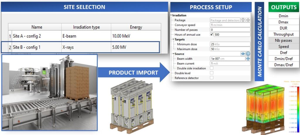 EASY TOOL EXCLUSIVELY FOR RADIATION PROCESSING SIMULATION